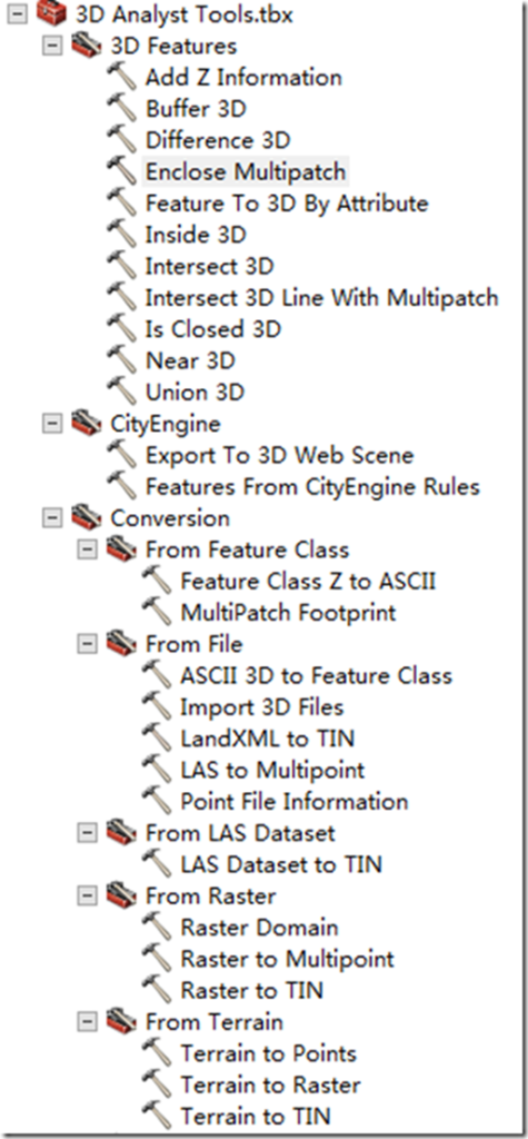 ArcToolBox-ArcGIS分析工具中英文对照及简要介绍-牛翰网