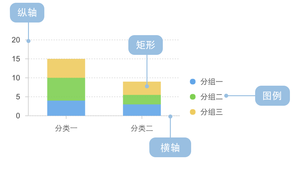 【matplotlib 实战】–堆叠柱状图-牛翰网