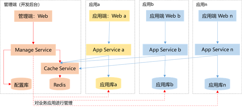 【开发工具自荐】-LuBase 低代码开发框架介绍 – 可私有化部署-牛翰网