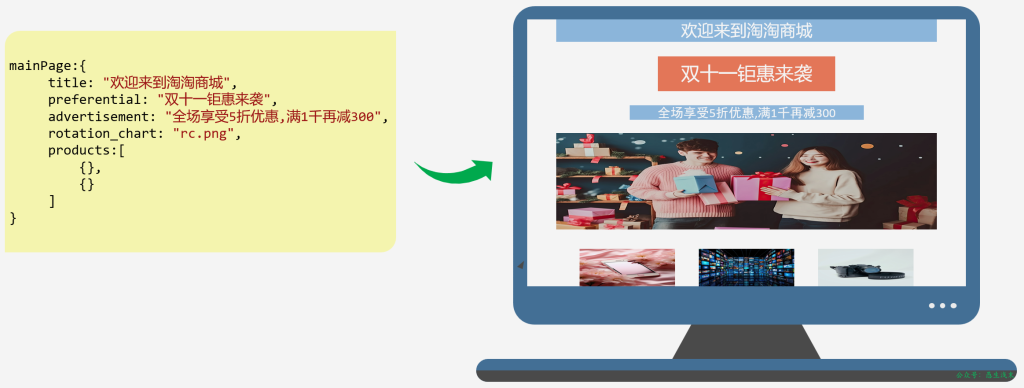 VUE-局部使用-牛翰网