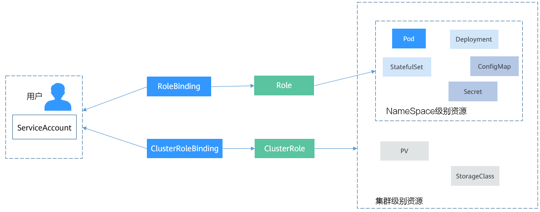 k8s~ServiceAccount_ClusterRole_ClusterRoleBinding-后端开发牛翰社区-编程开发-牛翰网