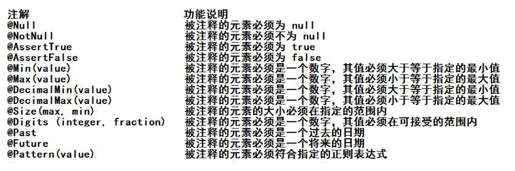 SpringMVC学习总结 + 【手写SpringMVC底层机制核心】-牛翰网