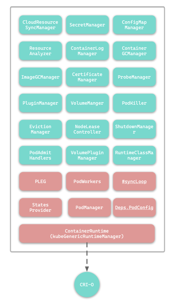 kubelet 原理分析-牛翰网