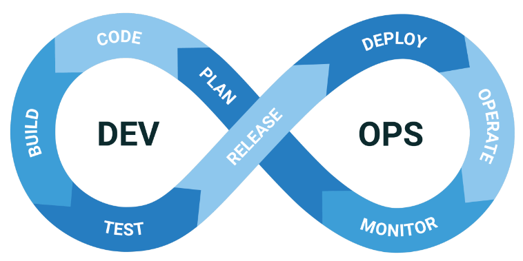 DevOps 在改进软件开发生命周期中的作用-牛翰网