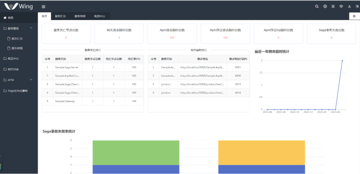 实用接地气的 .NET 微服务框架-牛翰网