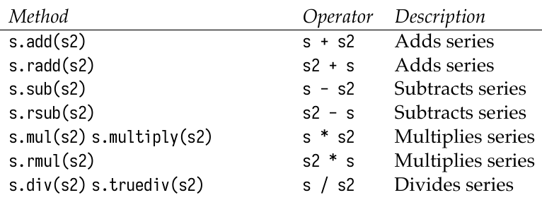 图片[1]-数据分析神器Pandas快速入门2序列（Series）进阶、运算符&汇聚-牛翰网