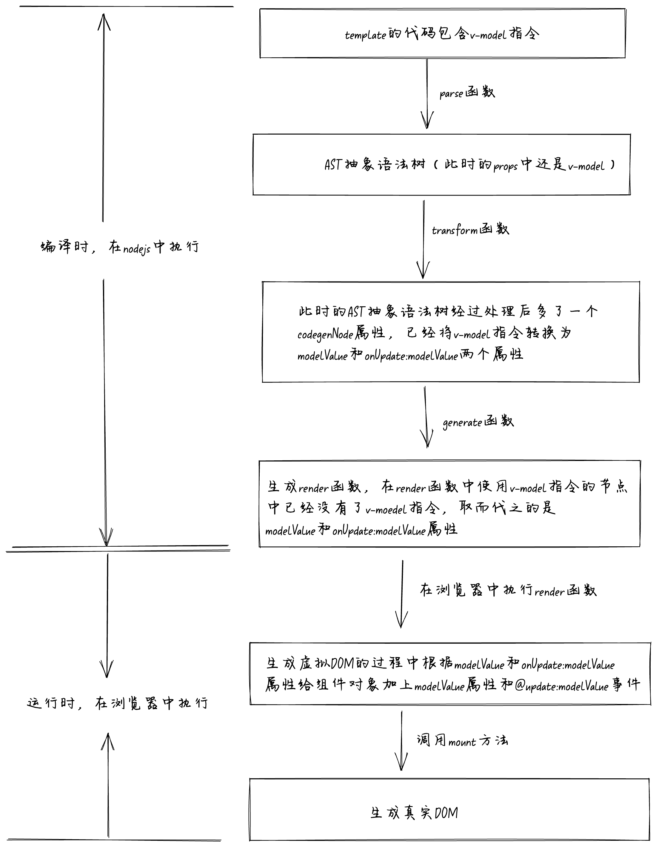 面试官：只知道v-model是:modelValue和@onUpdate语法糖，那你可以走了-牛翰网
