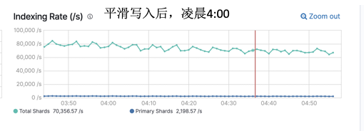 图片[1]-大厂的视频推荐索引构建解决方案-牛翰网