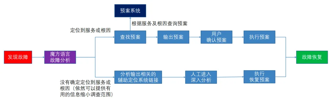 图片[10]-定位时长缩减90%：酷家乐如何提升系统故障根因分析准确率？-前端开发牛翰社区-编程开发-牛翰网