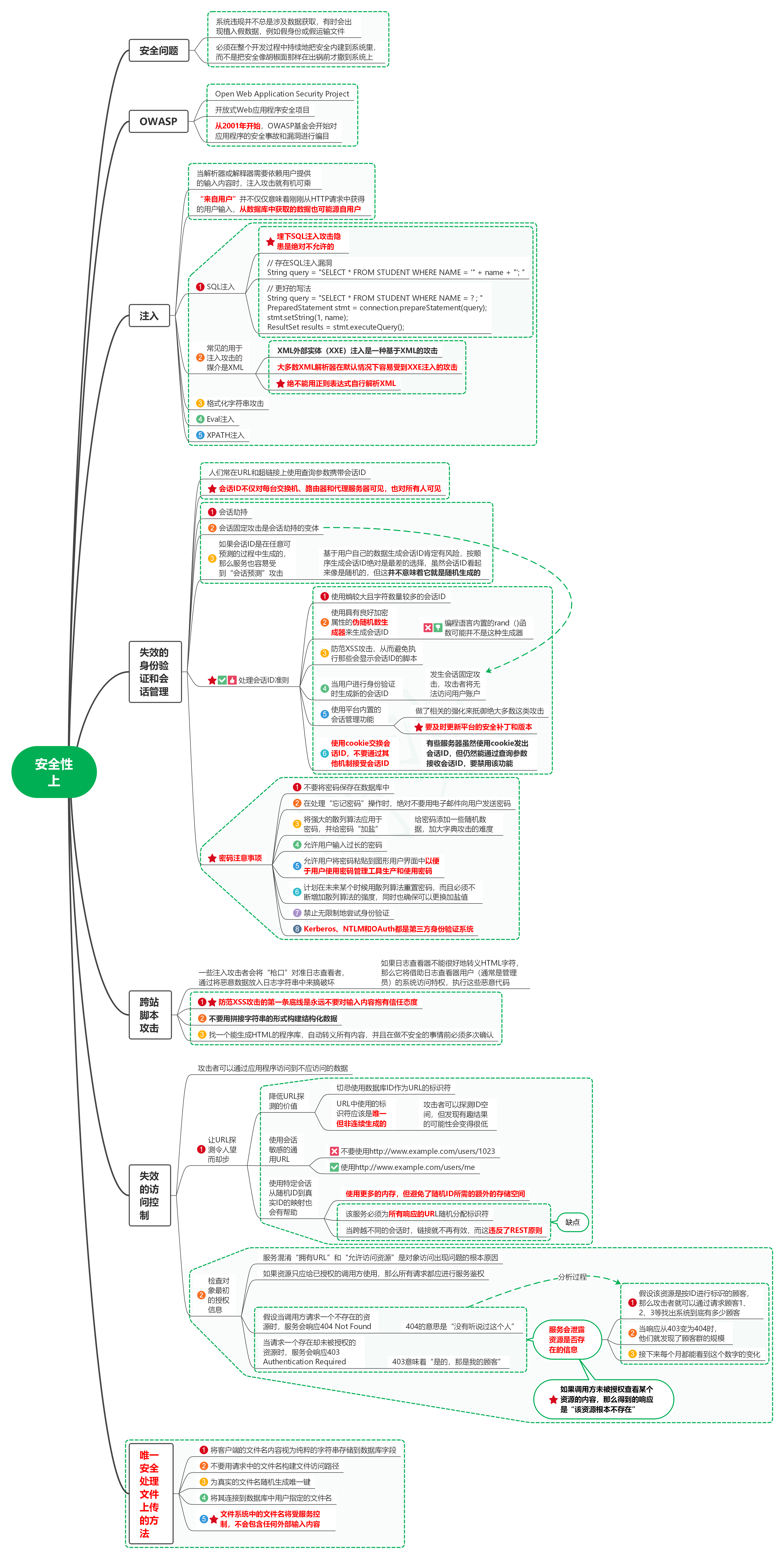 读发布！设计与部署稳定的分布式系统（第2版）笔记26_安全性上-牛翰网