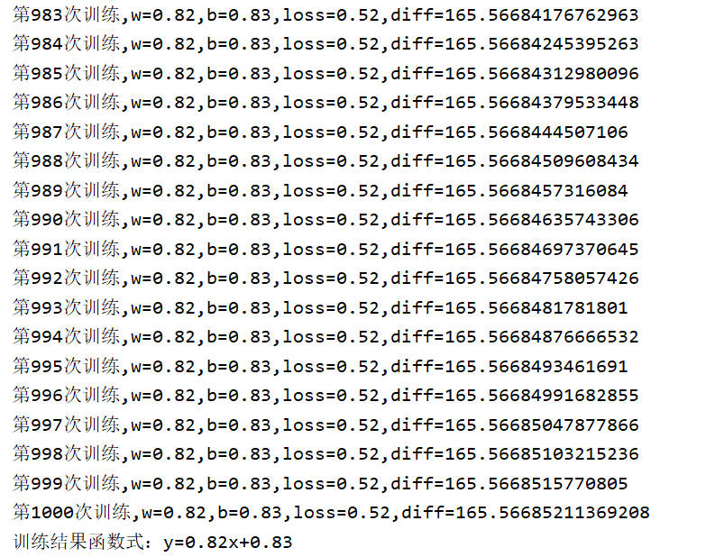 图片[17]-最小二乘法原理推导+代码实现[Python]-牛翰网