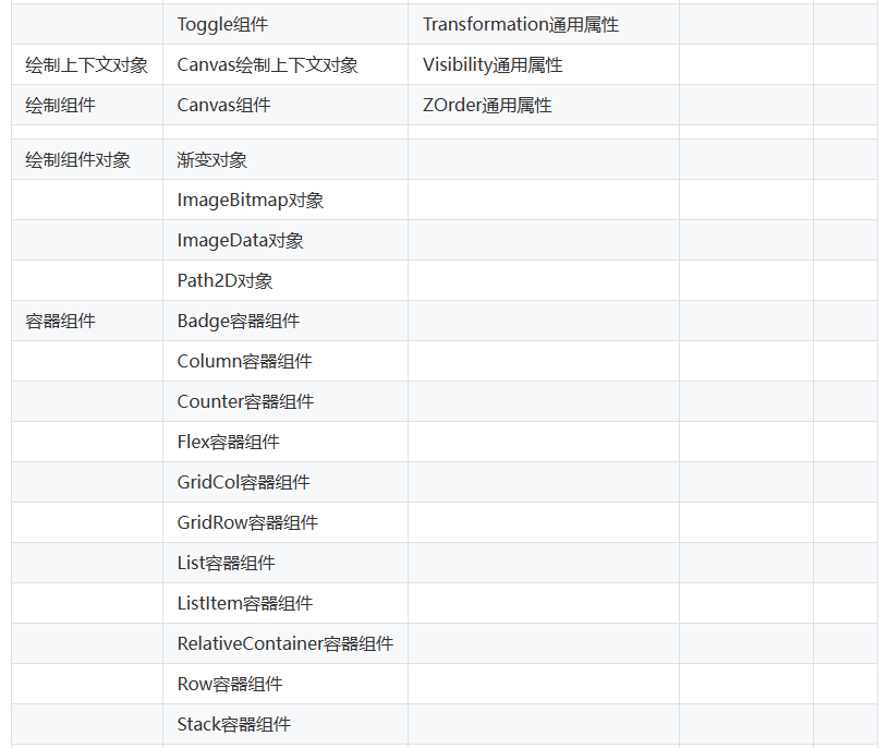图片[2]-鸿蒙HarmonyOS实战-Stage模型（开发卡片页面）-牛翰网