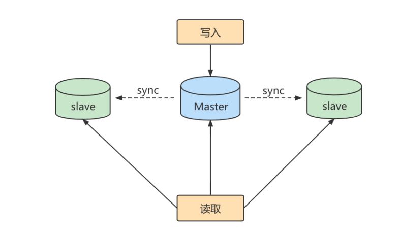 图片[2]-MySQL-18.主从复制-牛翰网