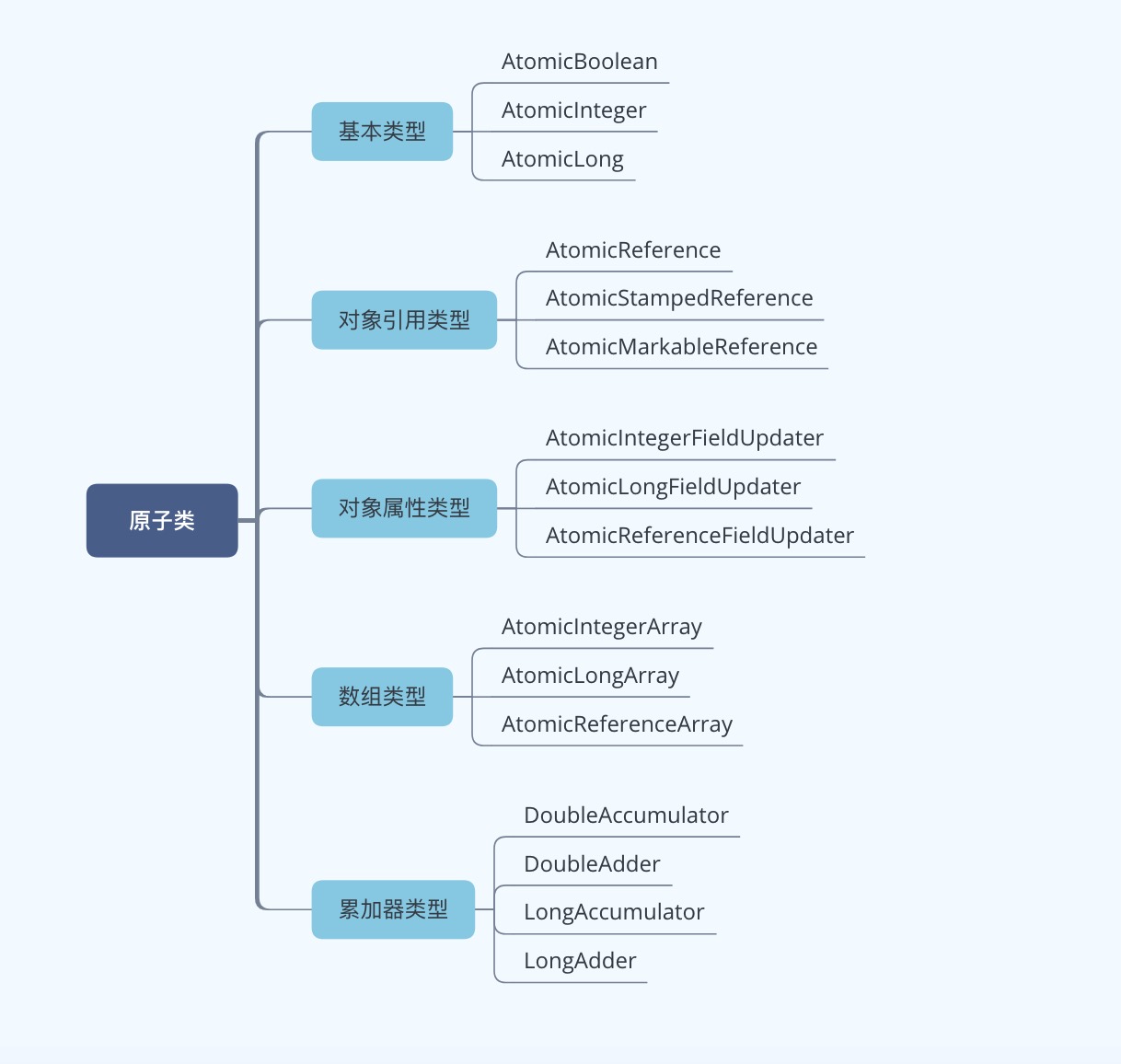 多线程系列(十六) -常用并发原子类详解-牛翰网