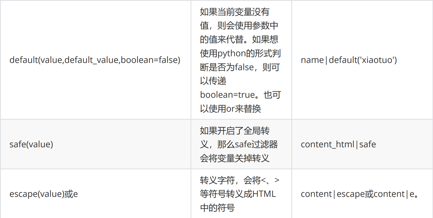 图片[2]-Flask细说-后端开发牛翰社区-编程开发-牛翰网