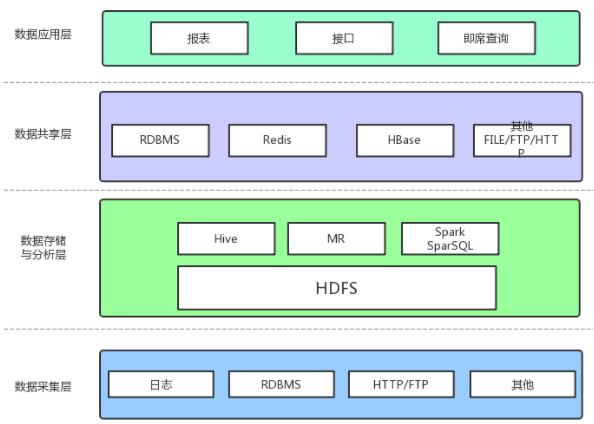 企业级数据仓库是什么-牛翰网