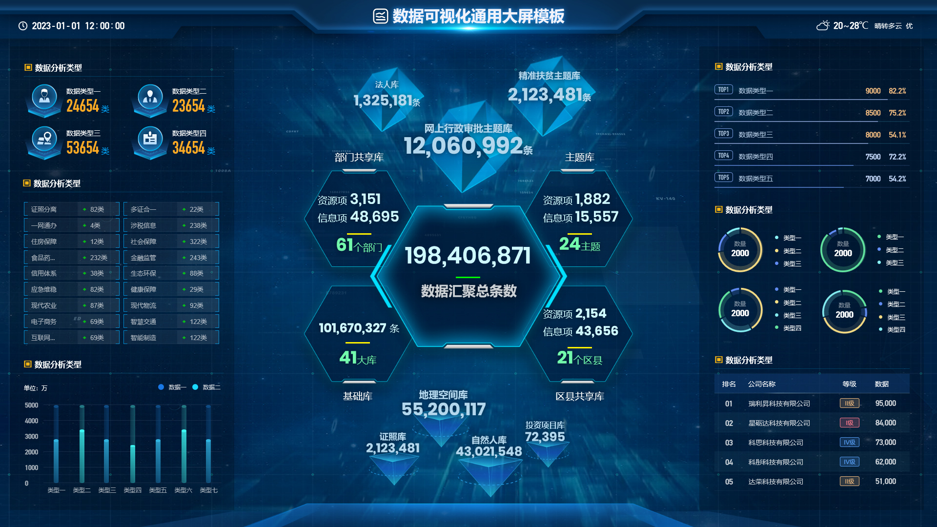 图片[8]-从企业管理到智慧城市：数据可视化大屏的多领域应用详解（AxureRP原型多行业案例演示）-牛翰网