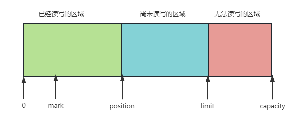 Java IO-牛翰网
