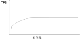 《软件性能测试、分析与调优实践之路》(第2版)--第7章节选--常见性能问题分析总结-牛翰网