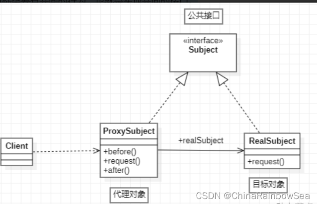 GoF之代理模式（静态代理+动态代理(JDK动态代理+CGLIB动态代理带有一步一步详细步骤)）-牛翰网