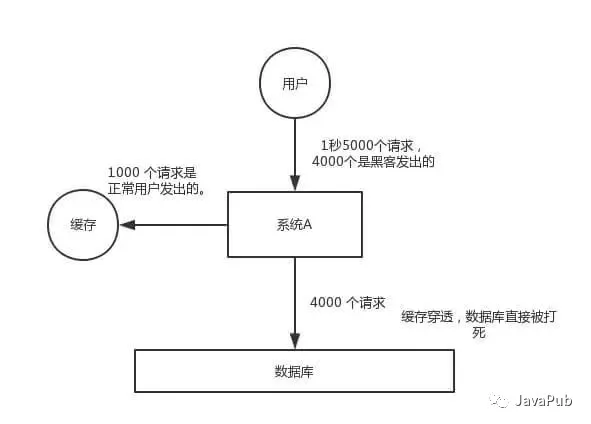 《最少必要面试题》第一版-牛翰网