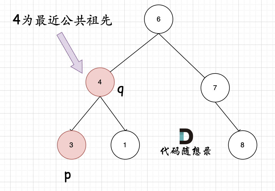 图片[2]-代码随想录Day18-编程算法牛翰社区-数据算法-牛翰网