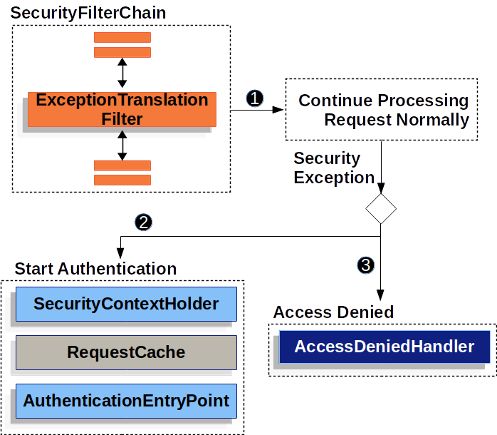 图片[2]-SpringSecurity认证和授权流程详解-牛翰网