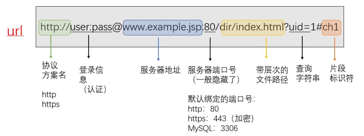 一个页面从输入URL到加载显示完成，这个过程发生了什么？-软件测试牛翰社区-编程开发-牛翰网
