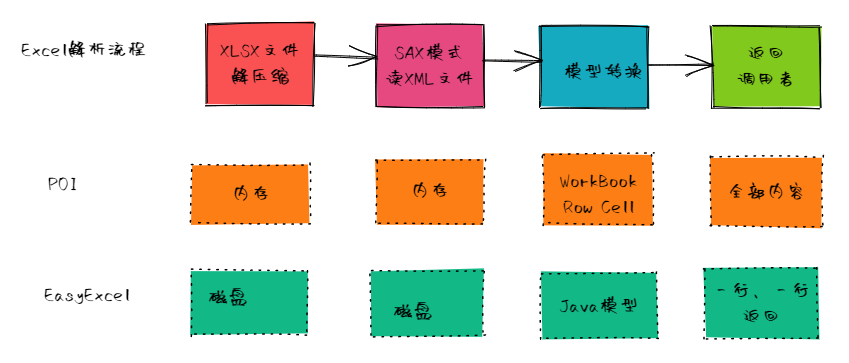 一文搞定POI，再也不怕excel导入导出了-牛翰网