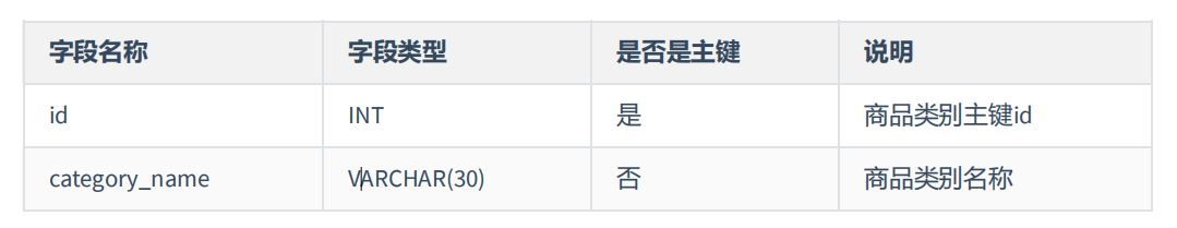 图片[7]-MySQL-11.数据库的设计规范-牛翰网