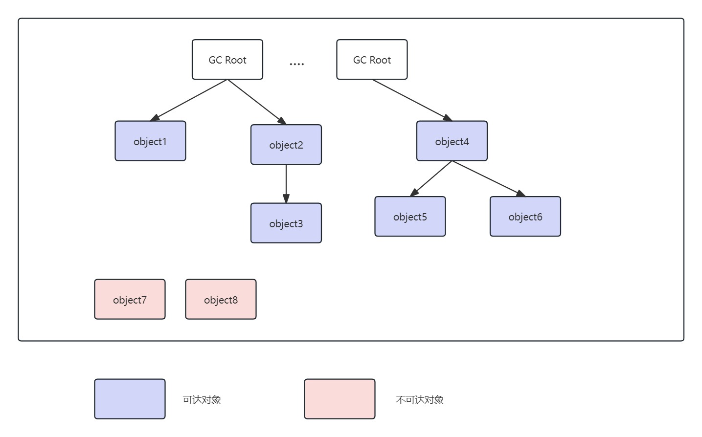 图片[3]-jvm内存模型、垃圾回收机制-牛翰网