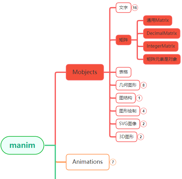 图片[1]-manim边学边做–Matrix-牛翰网