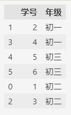 图片[1]-【pandas小技巧】–category类型补充-牛翰网