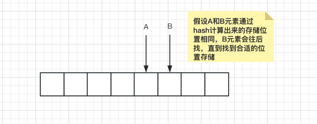 多线程系列(七) -ThreadLocal 用法及内存泄露分析-牛翰网