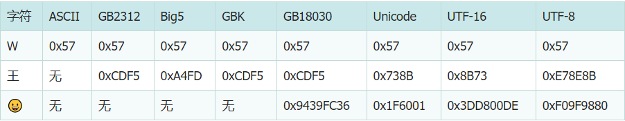 SQL SERVER的字符类型使用Unicode-牛翰网