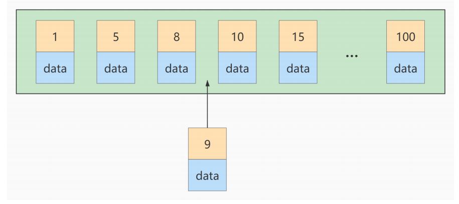 图片[2]-MySQL-10.索引优化与查询优化-牛翰网