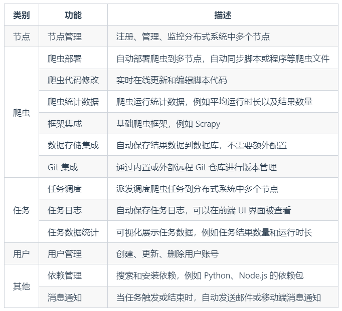 一款分布式爬虫管理平台，支持多种语言和框架-牛翰网
