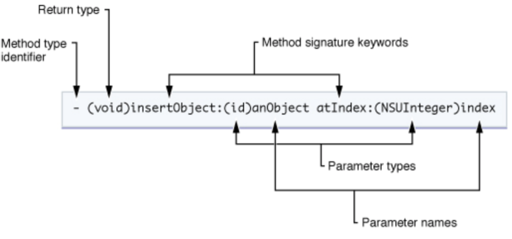 iOS 面向对象与类-牛翰网