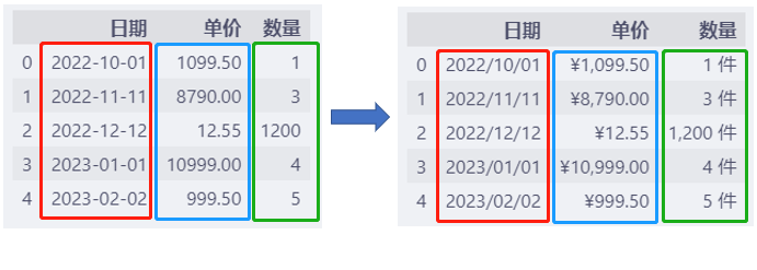 图片[1]-【pandas小技巧】–DataFrame的显示样式-牛翰网