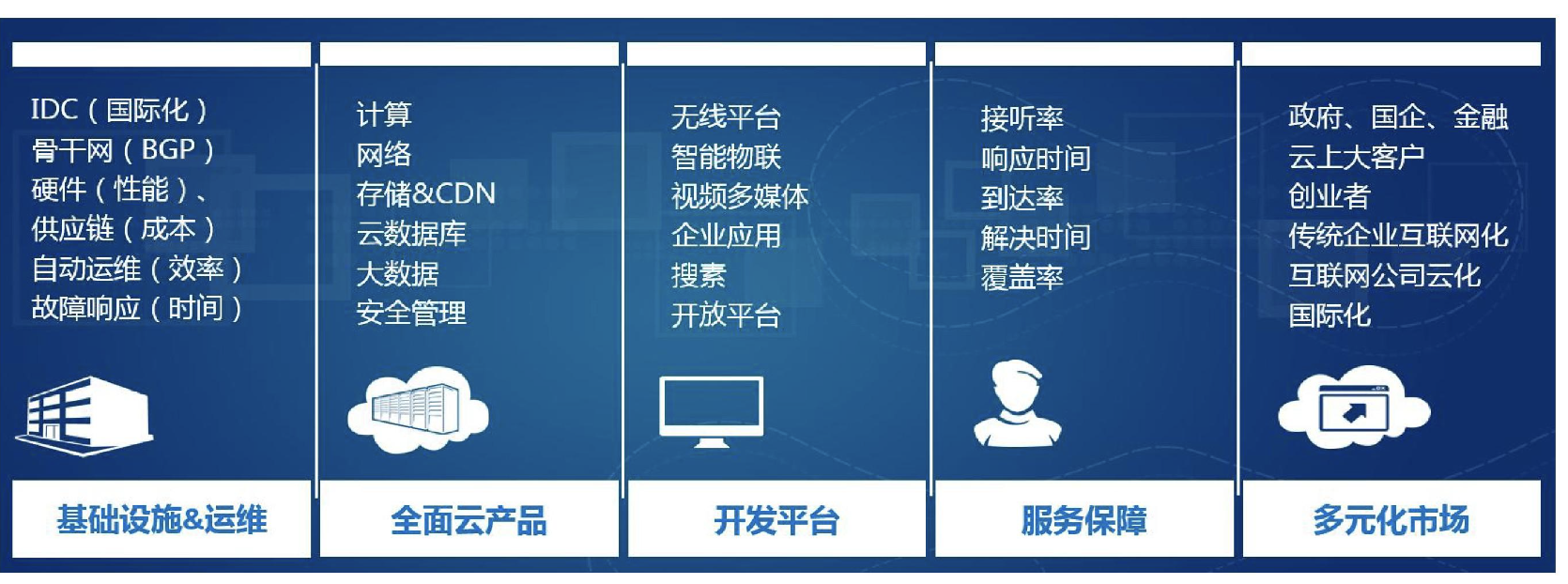 图片[1]-云上未来：探索云计算的技术变革与应用趋势-牛翰网