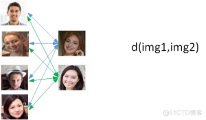 成为梵高、毕加索?你最喜欢的人脸识别与神经风格迁移来啦!-牛翰网