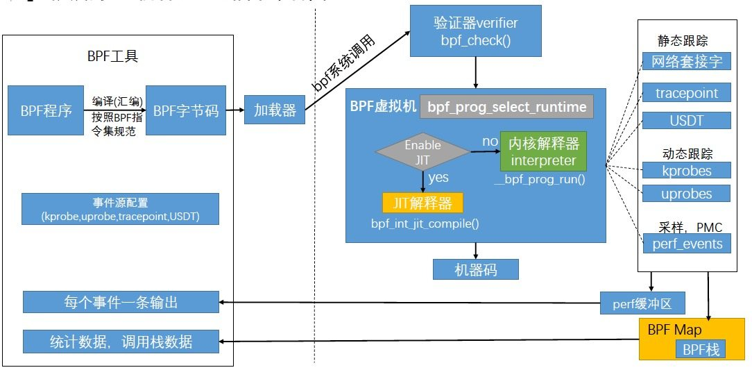 图片[3]-eBPF简介-牛翰网