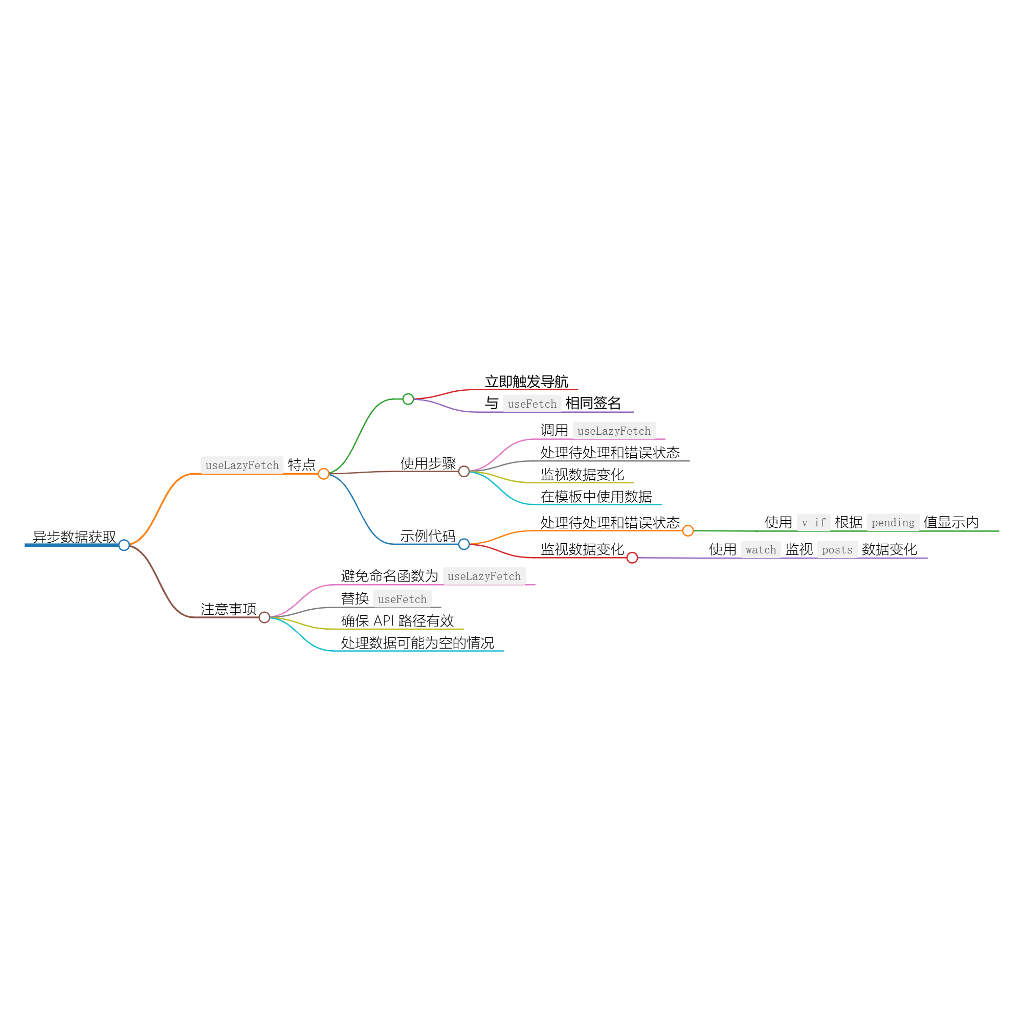 图片[1]-使用 useLazyFetch 进行异步数据获取-牛翰网