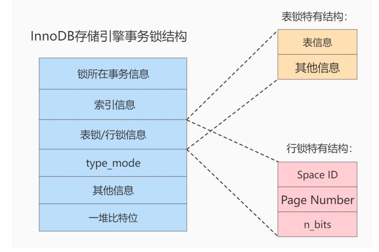 图片[13]-MySQL-15.锁-牛翰网