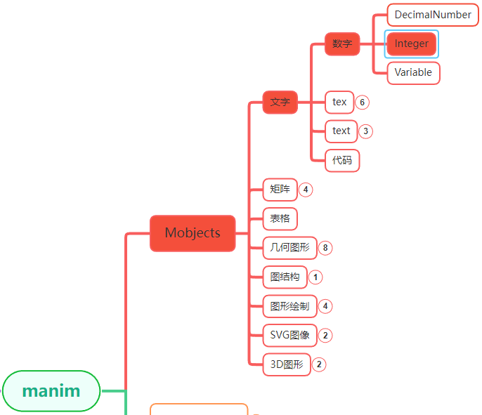 manim边学边做–Integer-牛翰网