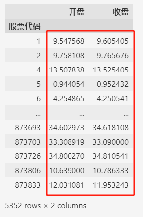 图片[1]-分组聚合不再难：Pandas groupby使用指南-牛翰网