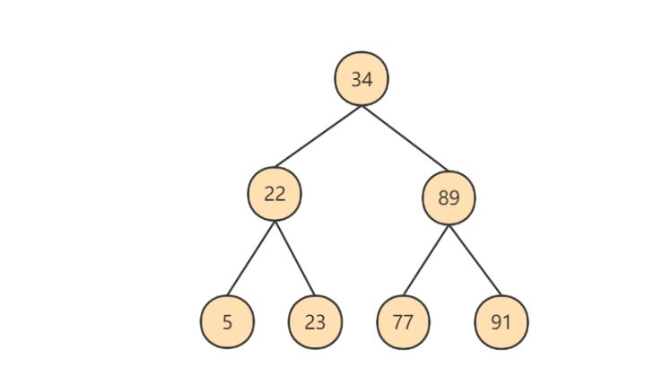 图片[19]-MySQL-06.索引的数据结构-牛翰网