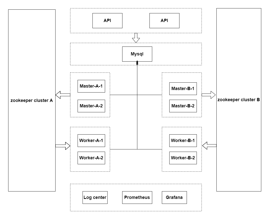 图片[1]-Apache DolphinScheduler 在奇富科技的首个调度异地部署实践-牛翰网