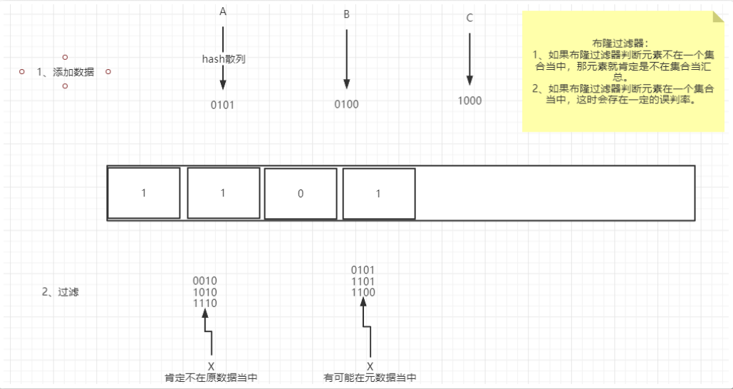 缓存面试解析：穿透、击穿、雪崩，一致性、分布式锁、Redis过期，海量数据查找-牛翰网