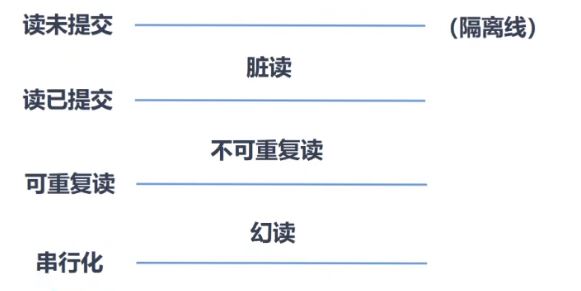 MySQL-16.MVCC(多版本并发控制)-牛翰网